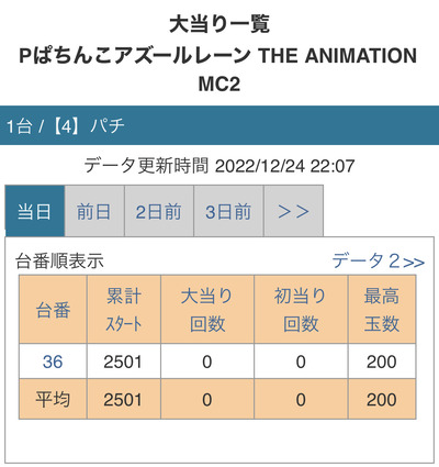 スロットとパチンコのまとめ鈴木さん速報