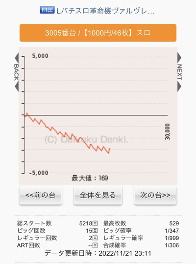 スロットとパチンコのまとめ鈴木さん速報