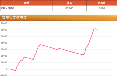 スロットとパチンコのまとめ鈴木さん速報
