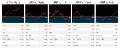 スロットとパチンコのまとめ鈴木さん速報