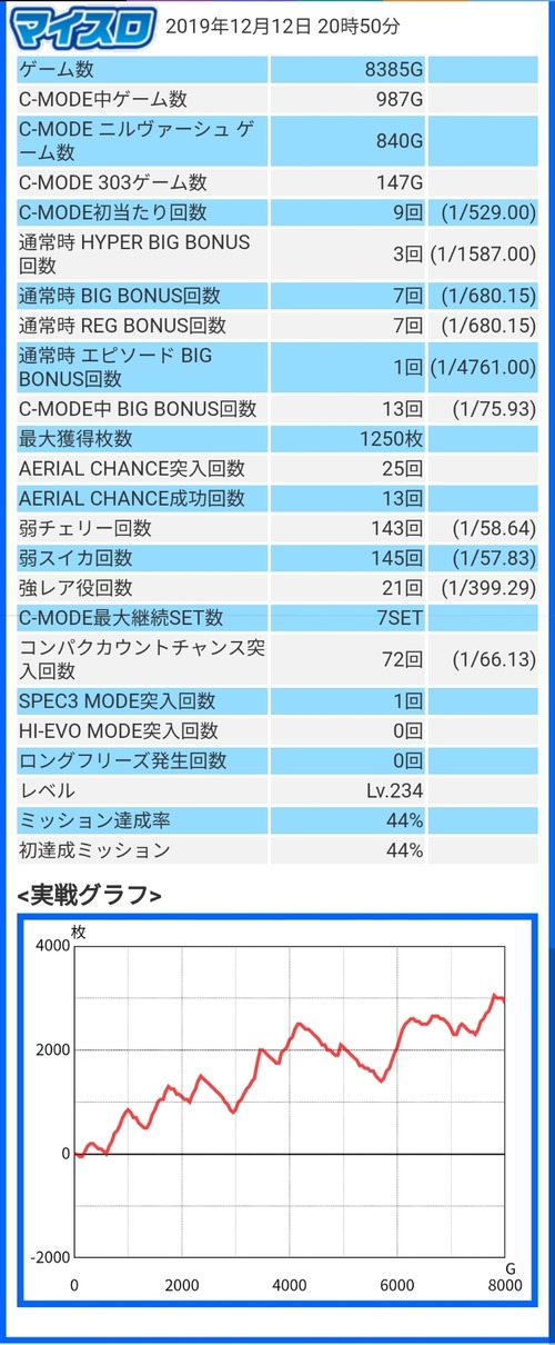 パチンコ・スロットに関連する画像