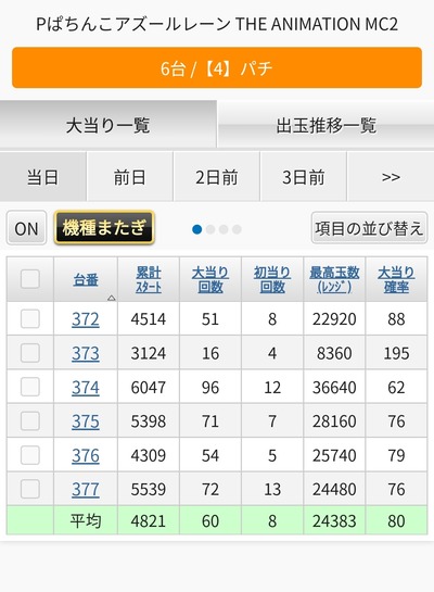 スロットとパチンコのまとめ鈴木さん速報