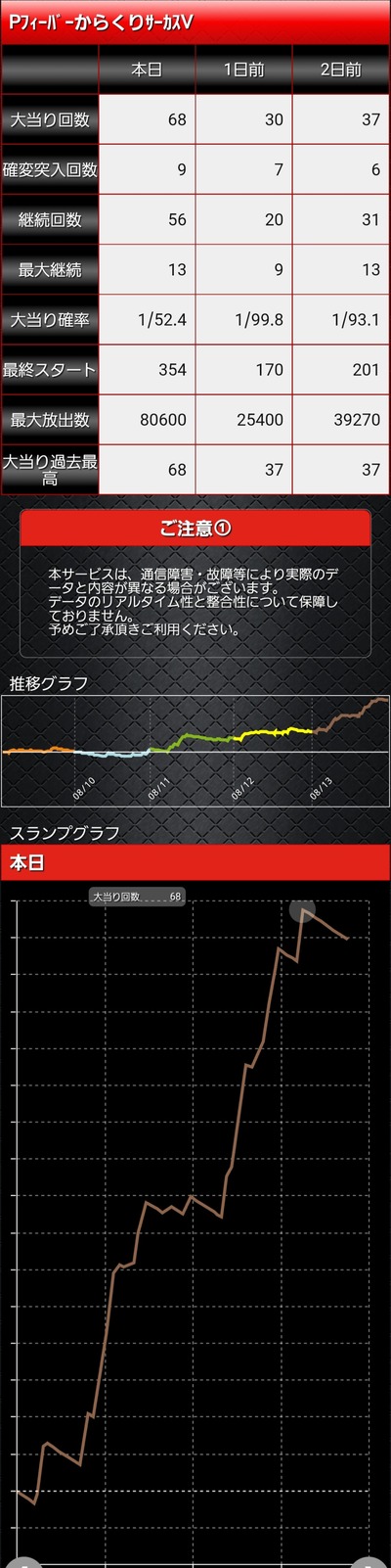 スロットとパチンコのまとめ鈴木さん速報