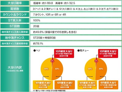 パチンコとスロットに関連する画像