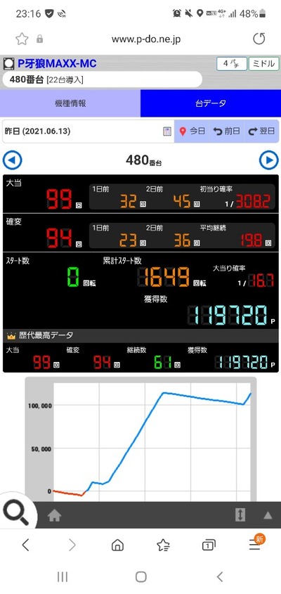 スロットとパチンコのまとめ鈴木さん速報