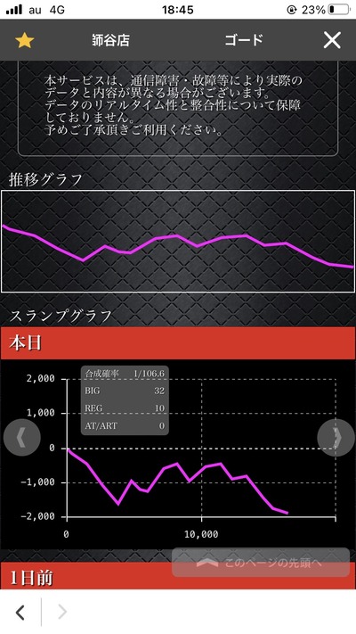 北斗の拳設定5のグラフ