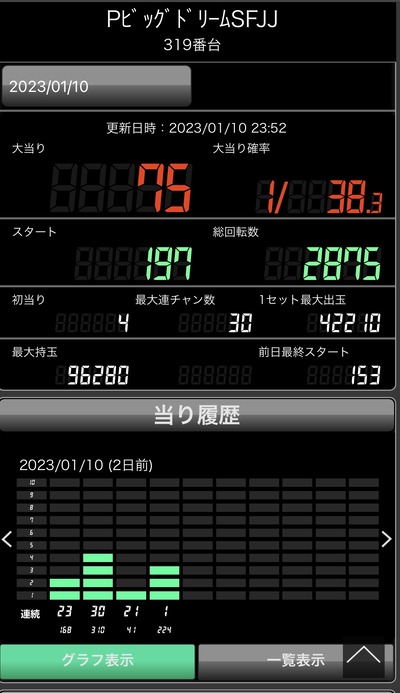 スロットとパチンコのまとめ鈴木さん速報