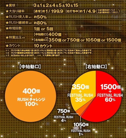 パチンコとスロット2chまとめ