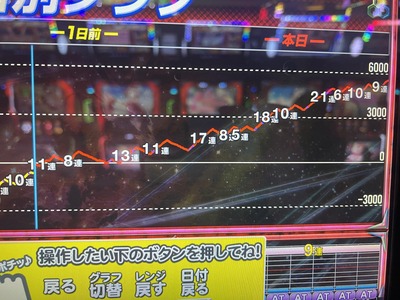 スロットとパチンコのまとめ鈴木さん速報