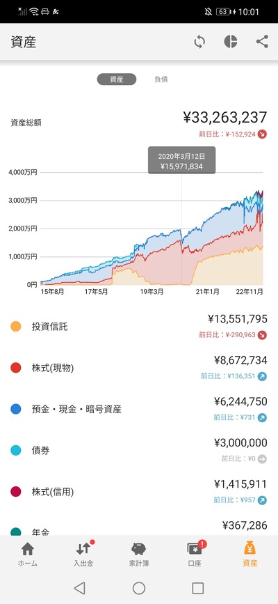 スロットとパチンコのまとめ鈴木さん速報