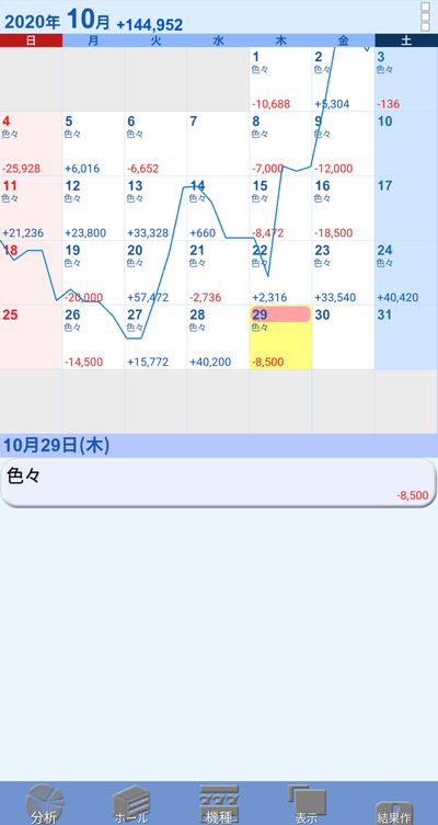 パチンコ・スロット まとめに関連する画像