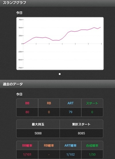 スロットとパチンコのまとめ鈴木さん速報