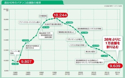スロットとパチンコのまとめ鈴木さん速報