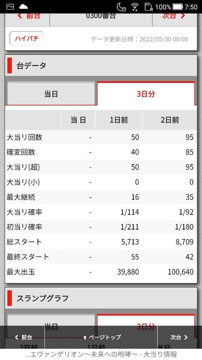 スロットとパチンコのまとめ鈴木さん速報