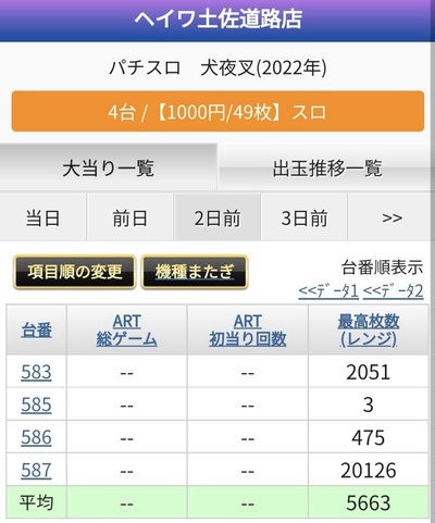 スロットとパチンコのまとめ鈴木さん速報