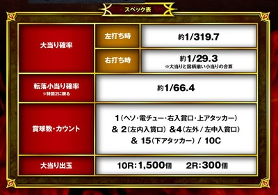 スロットまとめ