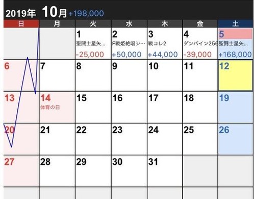 パチンコとスロットの5chまとめ