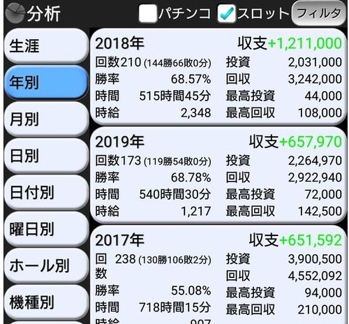 パチンコとスロット2chまとめ