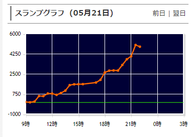 パチンコとスロット2chまとめ