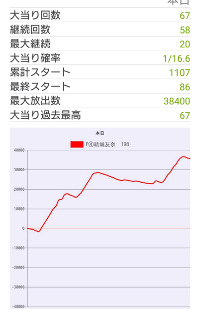 パチンコ・スロットに関連する画像