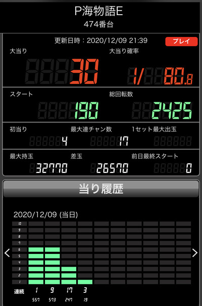パチンコ・スロットに関連する画像