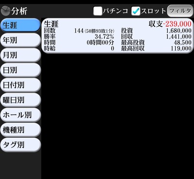 パチンコ・スロット まとめに関連する画像