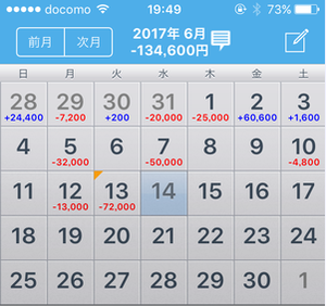 パチンコとスロットのまとめ