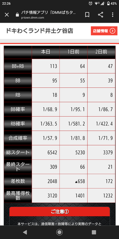 スロットとパチンコのまとめ鈴木さん速報