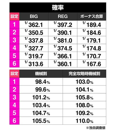 スマスロ2chまとめ