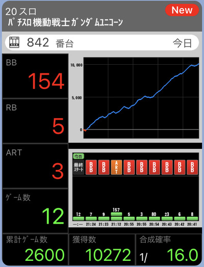 ユニコーンで万枚でた画像