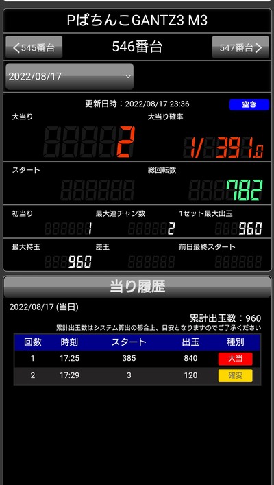 スロットとパチンコのまとめ鈴木さん速報