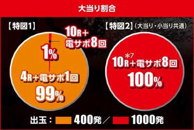 パチンコまとめ