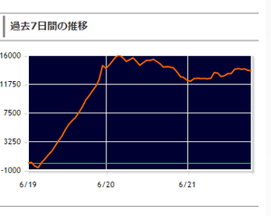 パチンコとスロットのまとめ