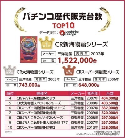 パチンコ・スロットに関連する画像