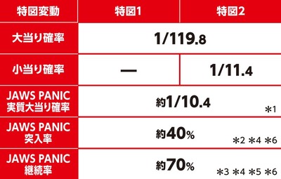 パチンコまとめ