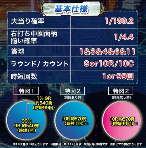 パチンコとスロットの5chまとめ