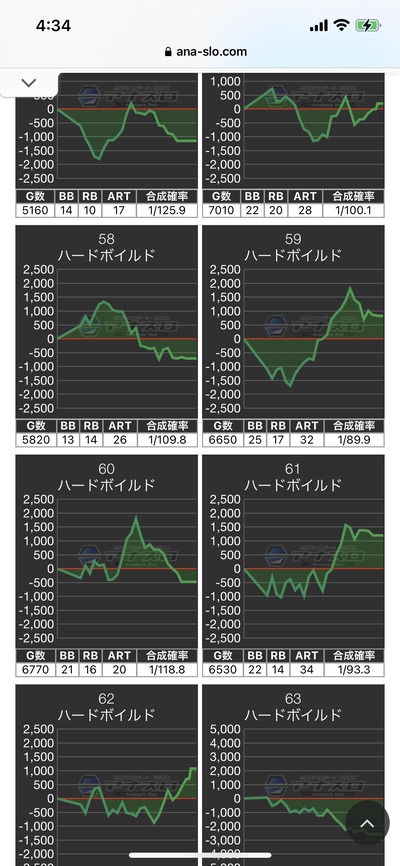 スロットとパチンコのまとめ鈴木さん速報