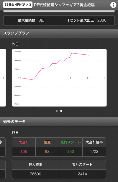 スロットとパチンコのまとめ鈴木さん速報