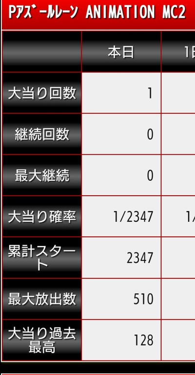 スロットとパチンコのまとめ鈴木さん速報