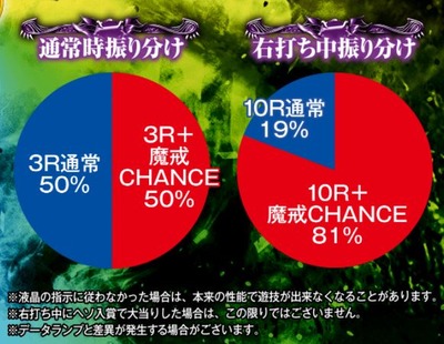 パチンコまとめ