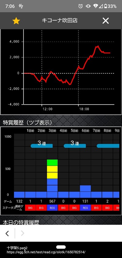 スロットとパチンコのまとめ鈴木さん速報