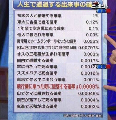 パチンコ・スロットに関連する画像
