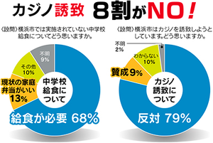 パチンコとスロットまとめ