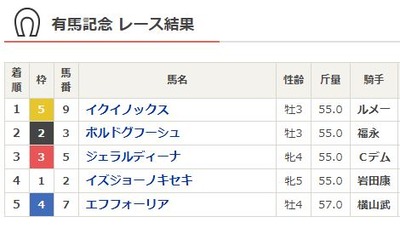 スロットまとめ