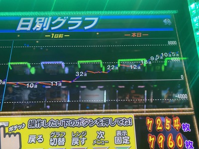 パチンコ・スロットに関連する画像