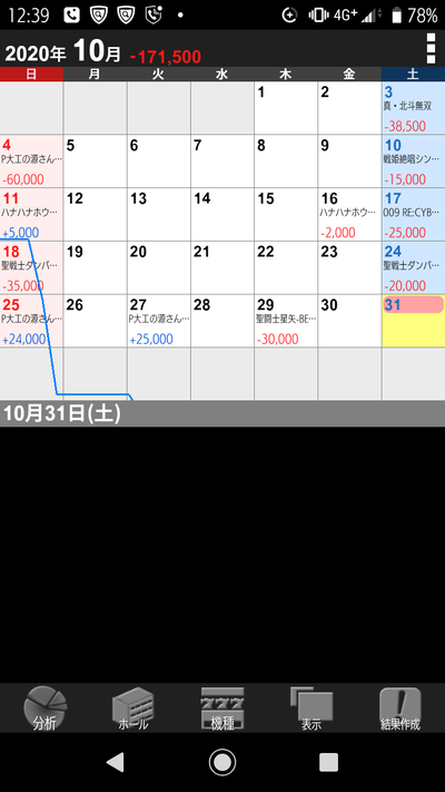 パチンコ・スロット まとめに関連する画像