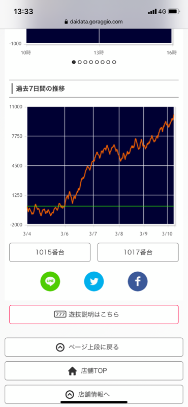 パチンコ・スロットに関連する画像
