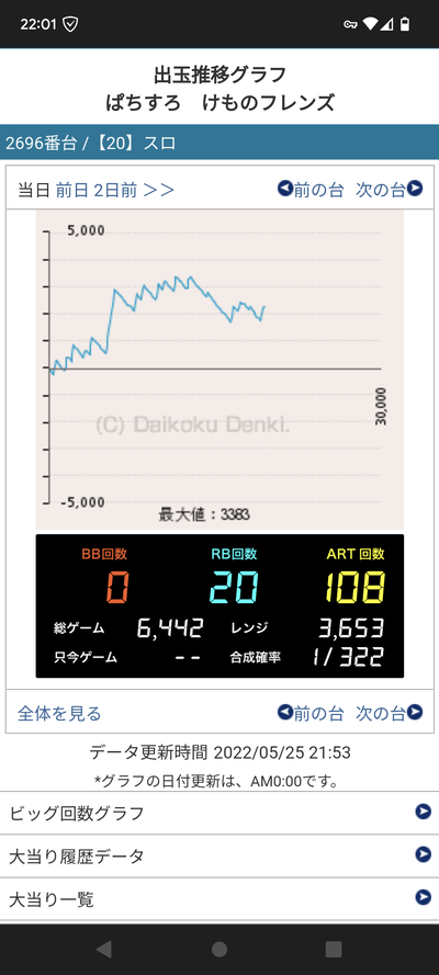 スロットとパチンコのまとめ鈴木さん速報