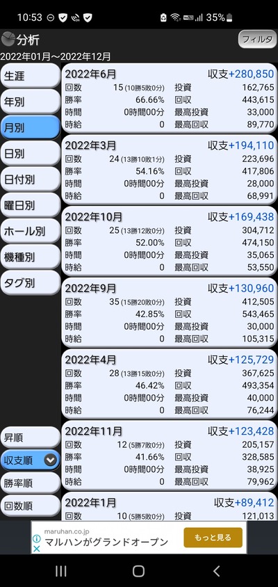 スロットとパチンコのまとめ鈴木さん速報