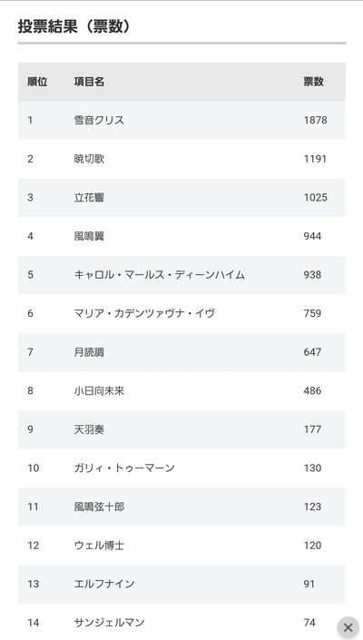 スロットとパチンコのまとめ鈴木さん速報
